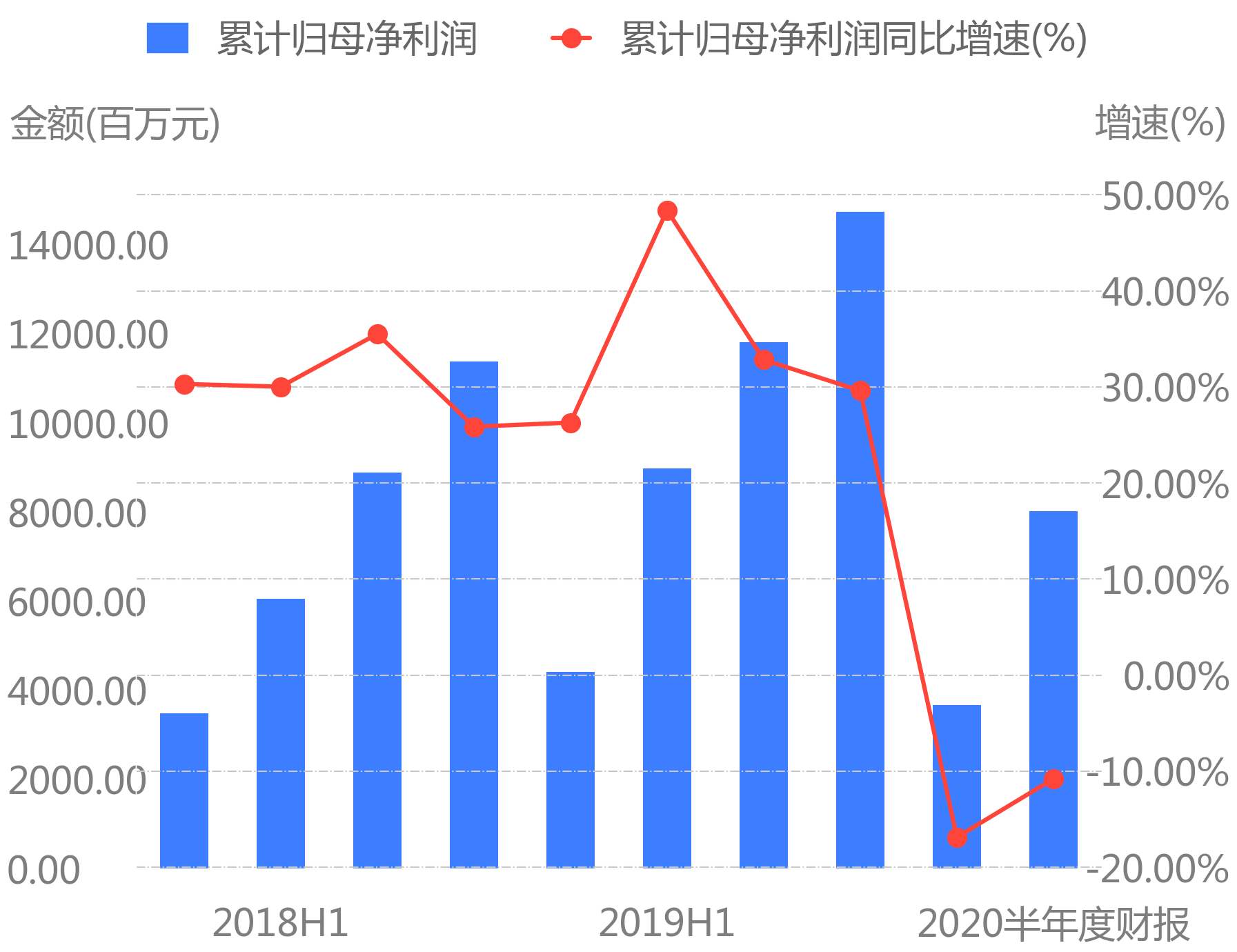 昨日9家公司公布财报,金雷股份利润同比增长121.88%