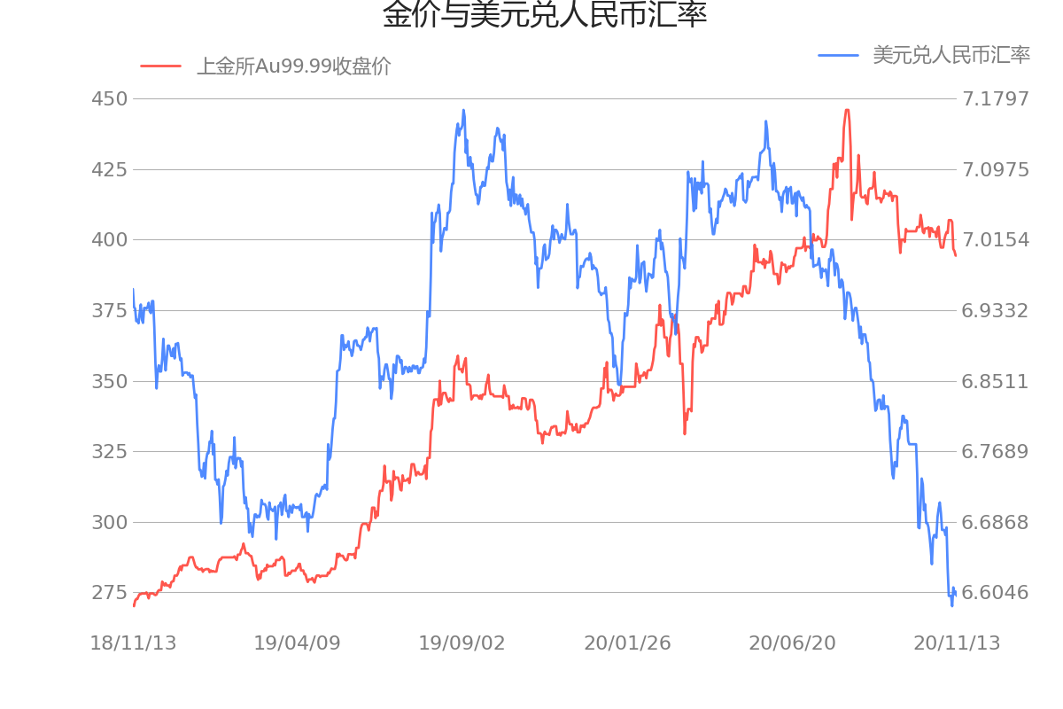 影响黄金价格最新事件(影响黄金价格的因素有哪些影响?如何影响?)