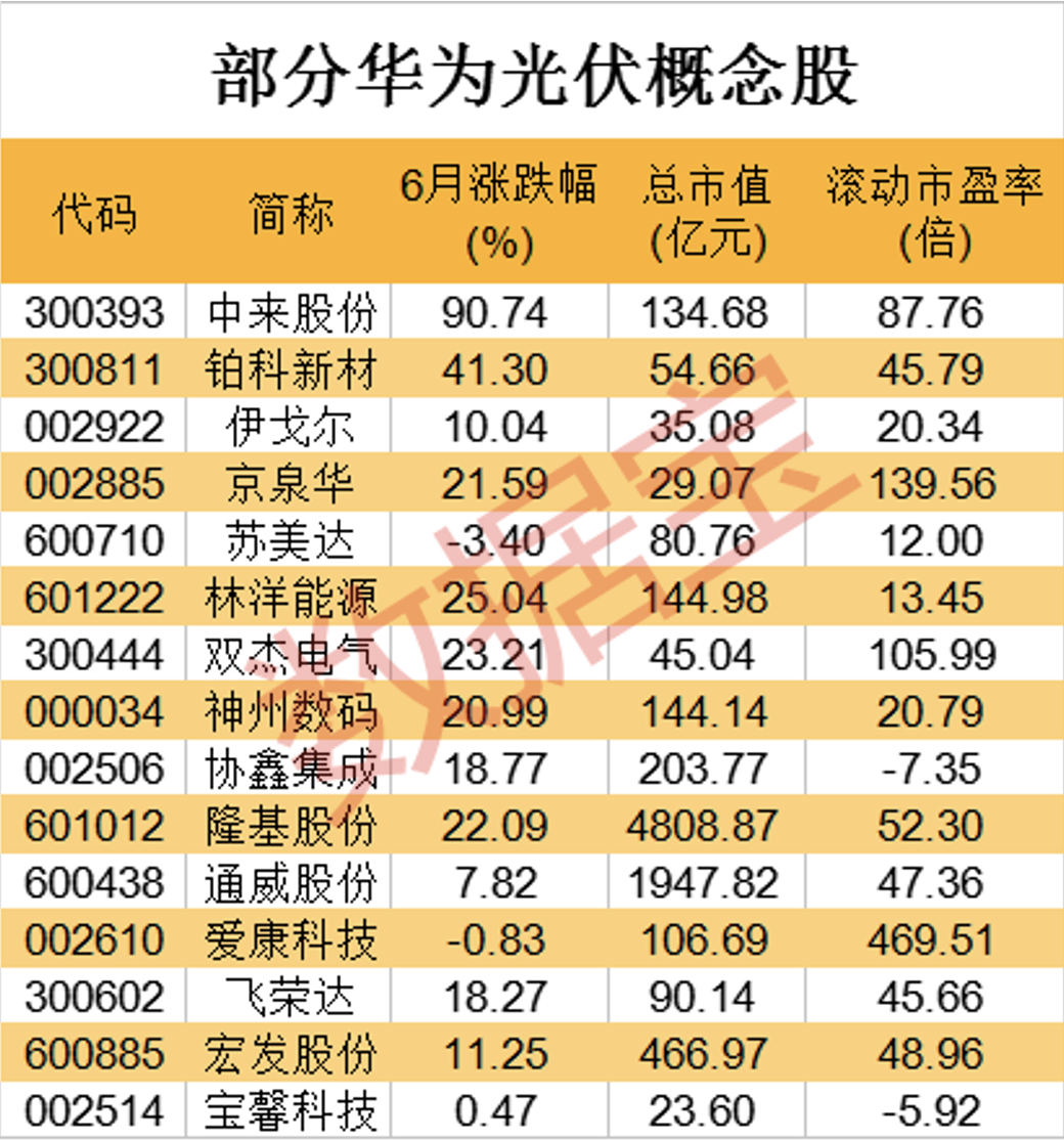 光伏能源的龙头股票图片