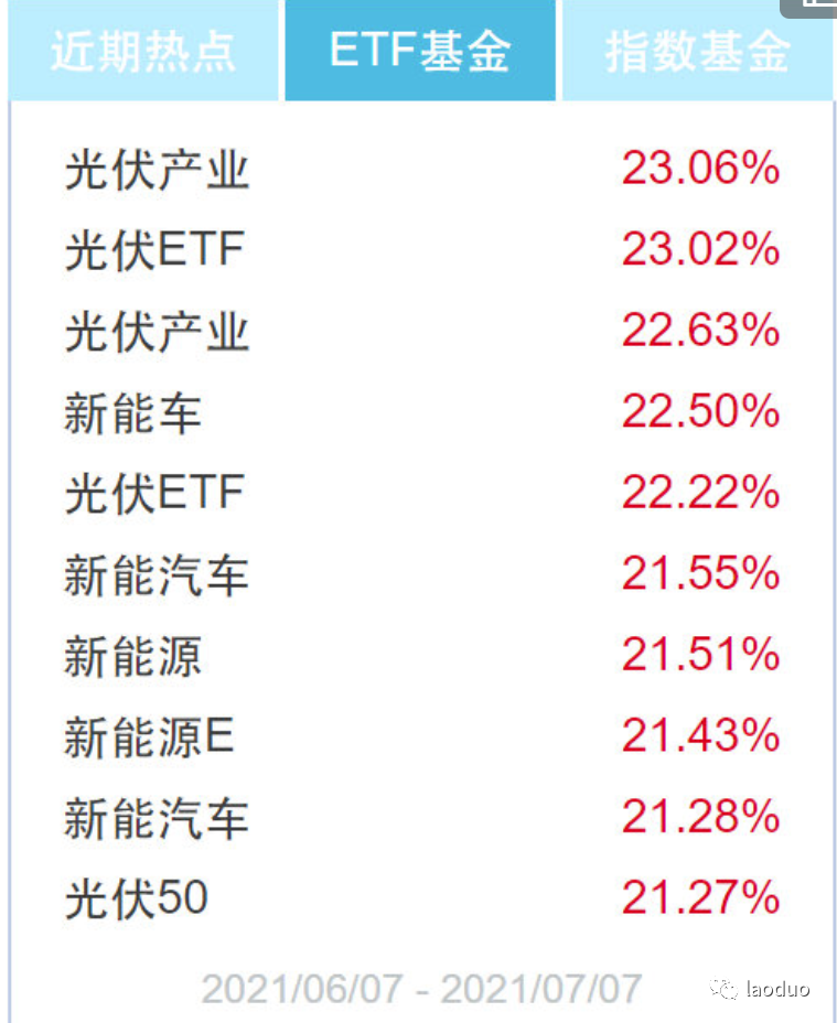 外资也抗不住要赎回了，教你一招懒人躺赢玩法！