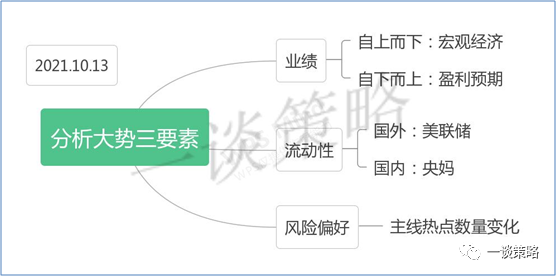 未来大势如何?说说我的大势分析框架!