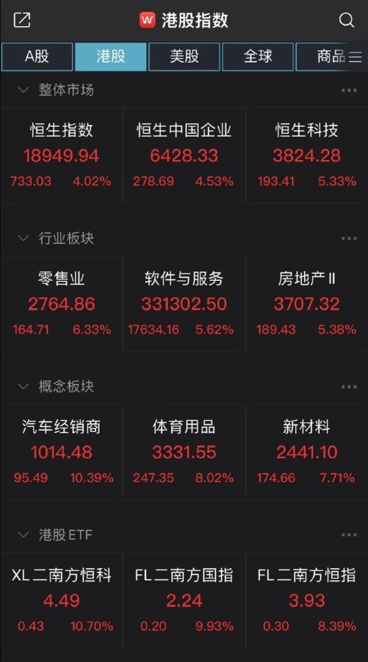 全面大涨,原因找到了!10多家基金火速解读
