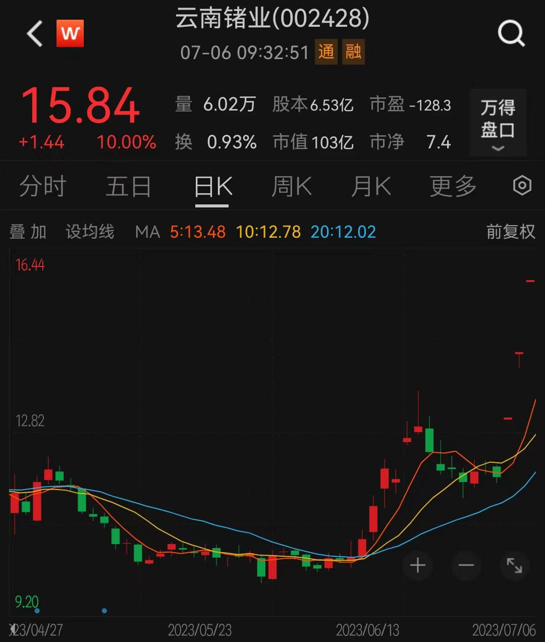云南锗业收获三连板,公司称主营产品中材料级锗产品主要为区熔锗锭、二氧化锗