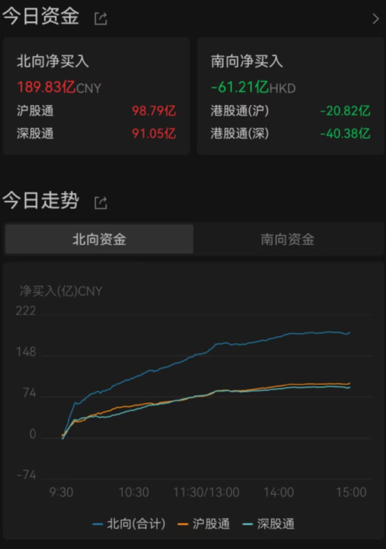 A股沸腾!20多家基金公司火速解读