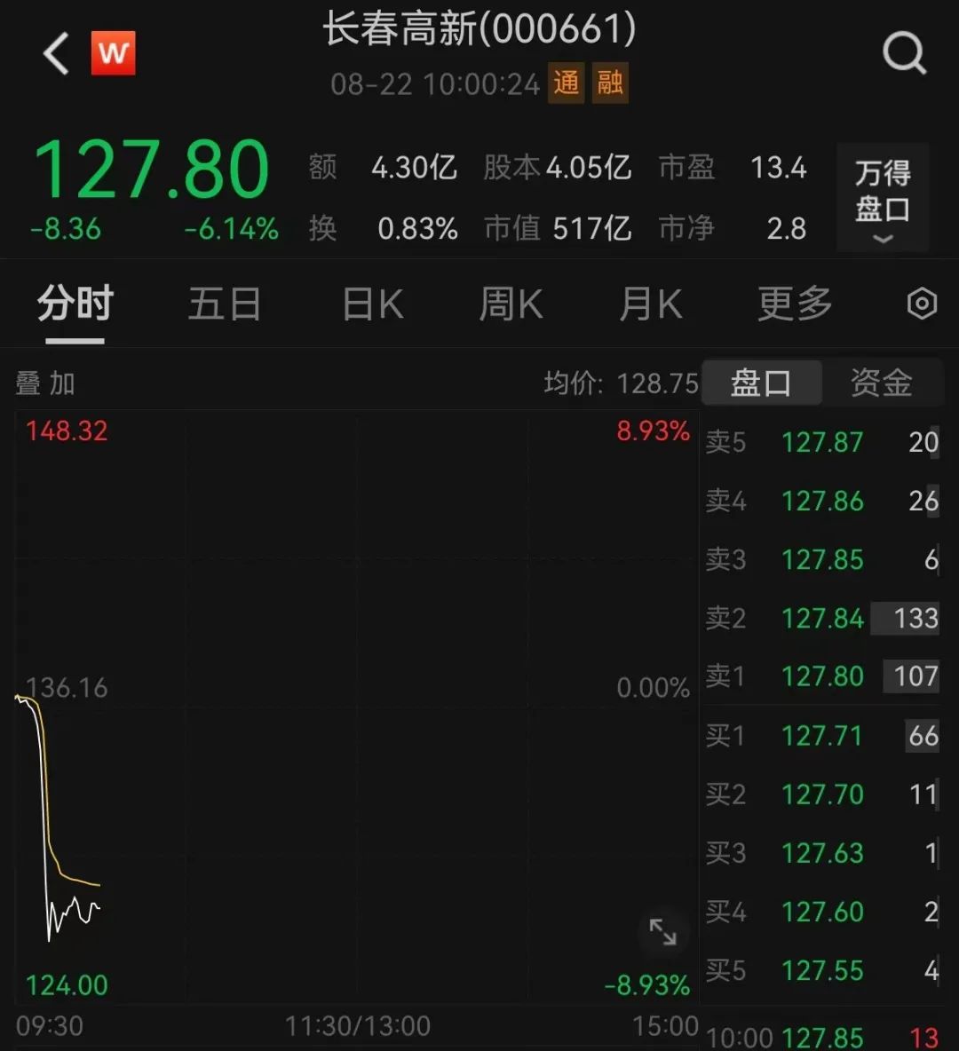 突发！多只大白马跳水