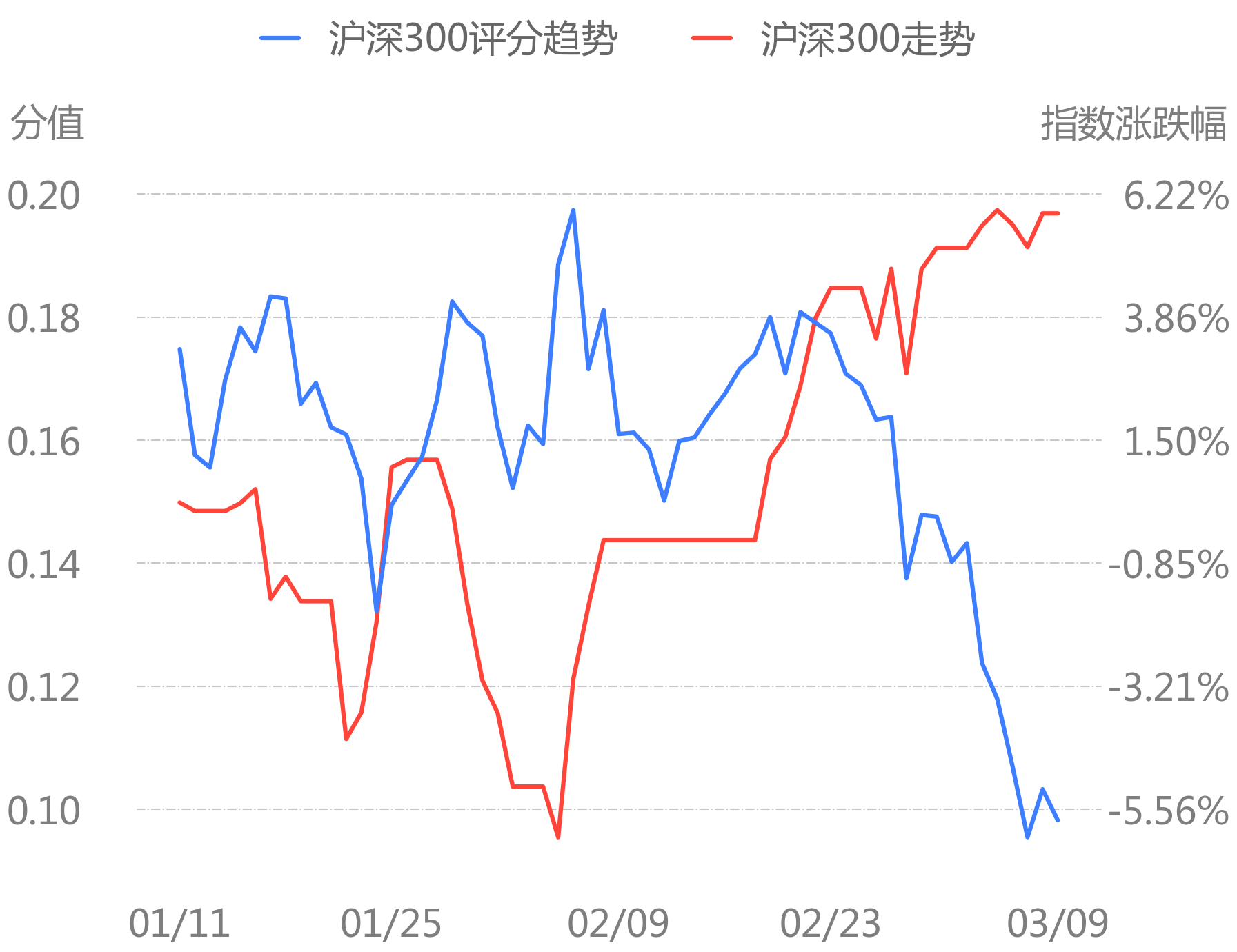 2008年股票走势图图片