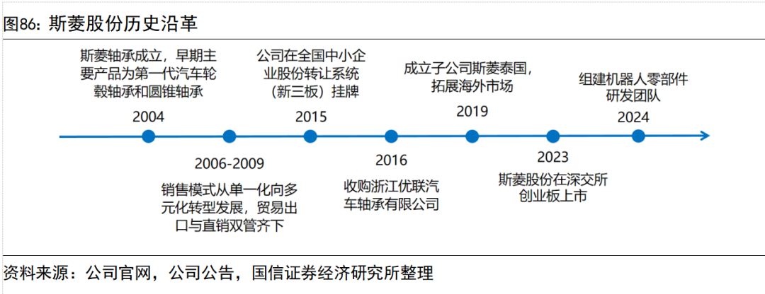 斯菱股份（301550）强势表现分析：人形机器人转型与业务拓展驱动