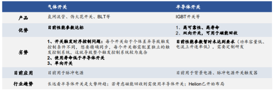 突破技术桎梏！FRC可控核聚变技术拆解（附核心企业）