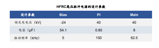 突破技术桎梏!FRC可控核聚变技术拆解(附核心企业)