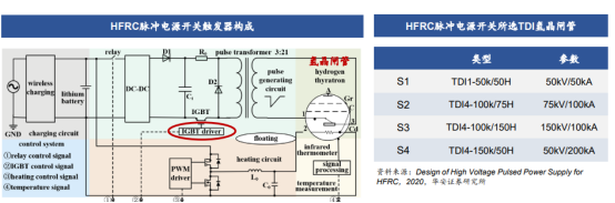 突破技术桎梏！FRC可控核聚变技术拆解（附核心企业）