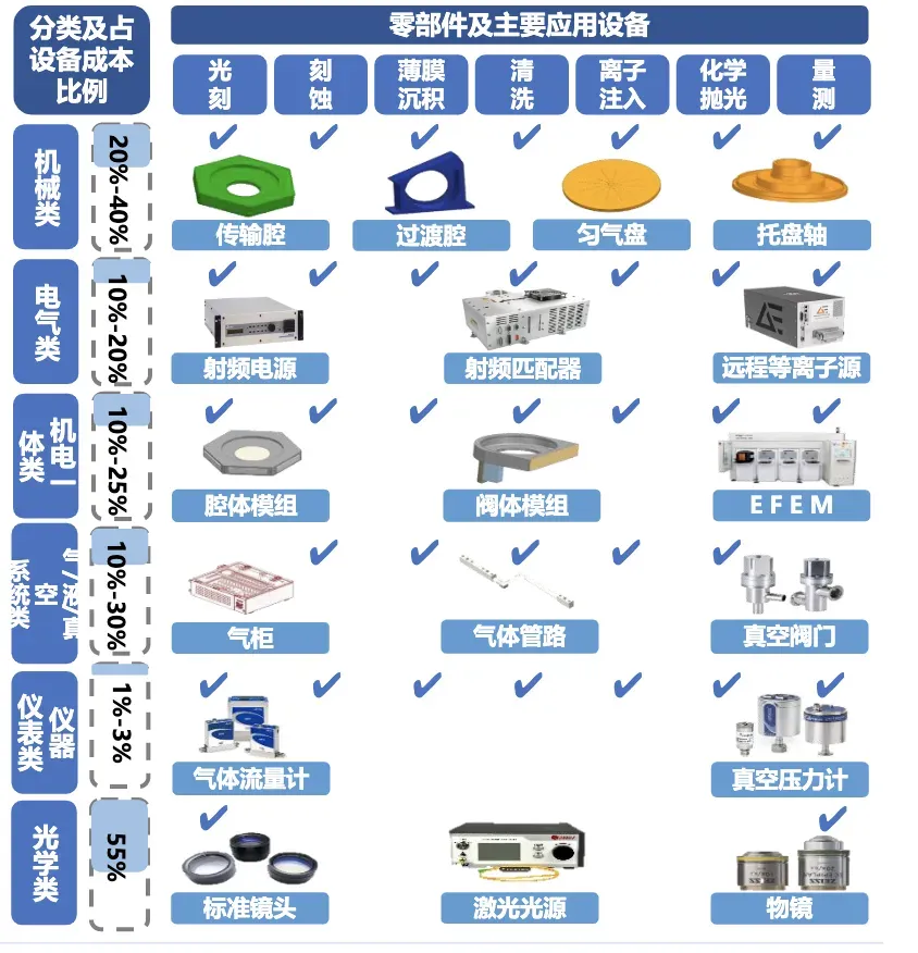 半导体五大核心零部件深度全解析！(图1)