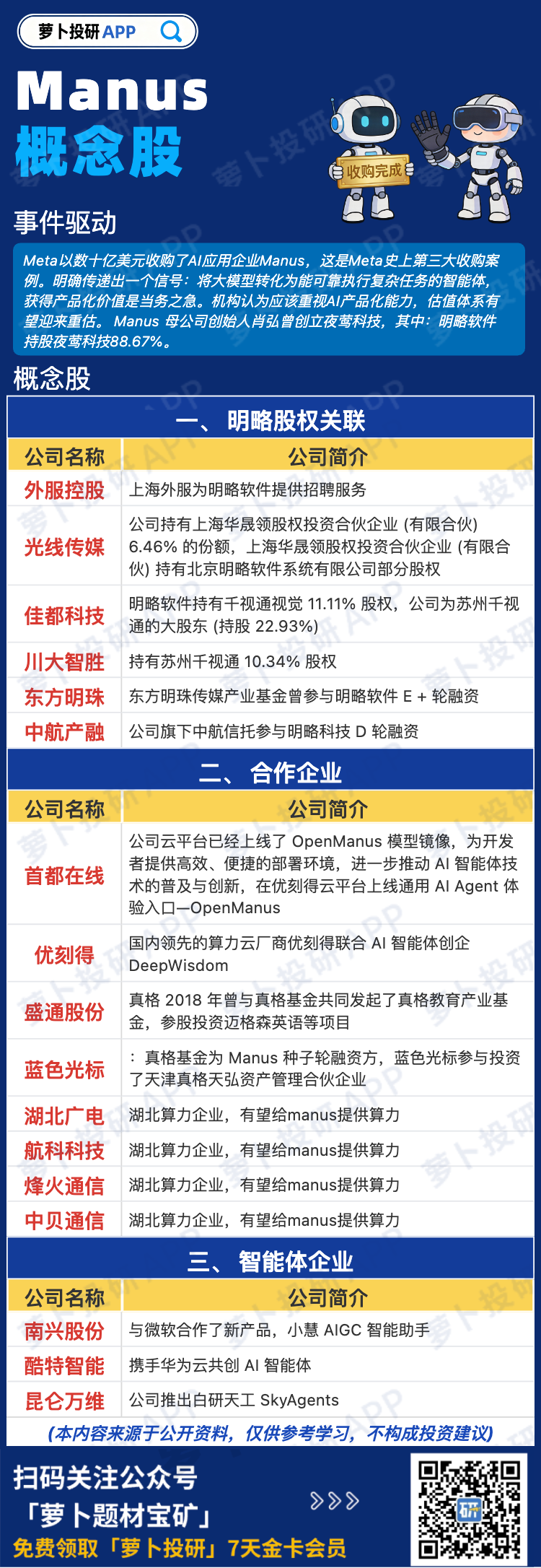 全网最全】Manus概念股梳理！